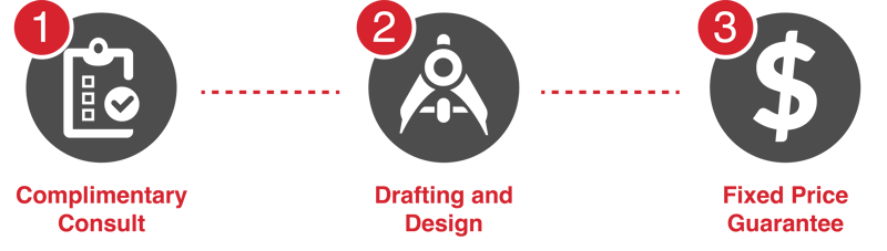 THA 3 step icons